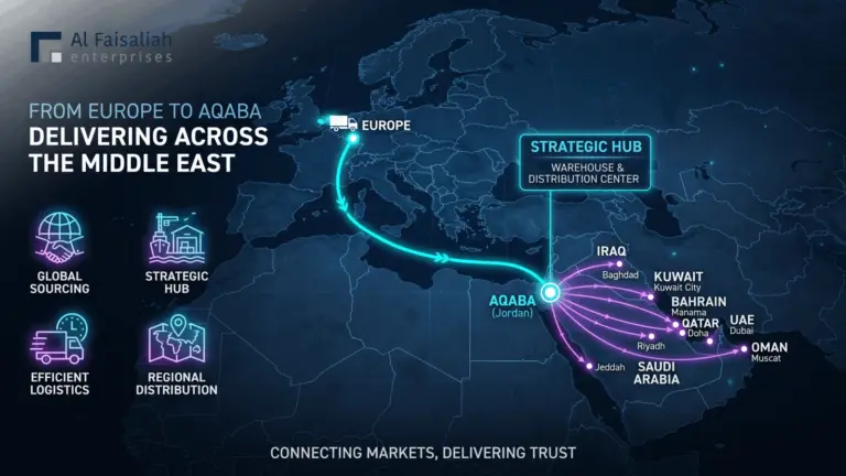 Map graphic of AFE's Aqaba hub, the base of an industrial vacuum supplier in Jordan, linking Europe with the Middle East